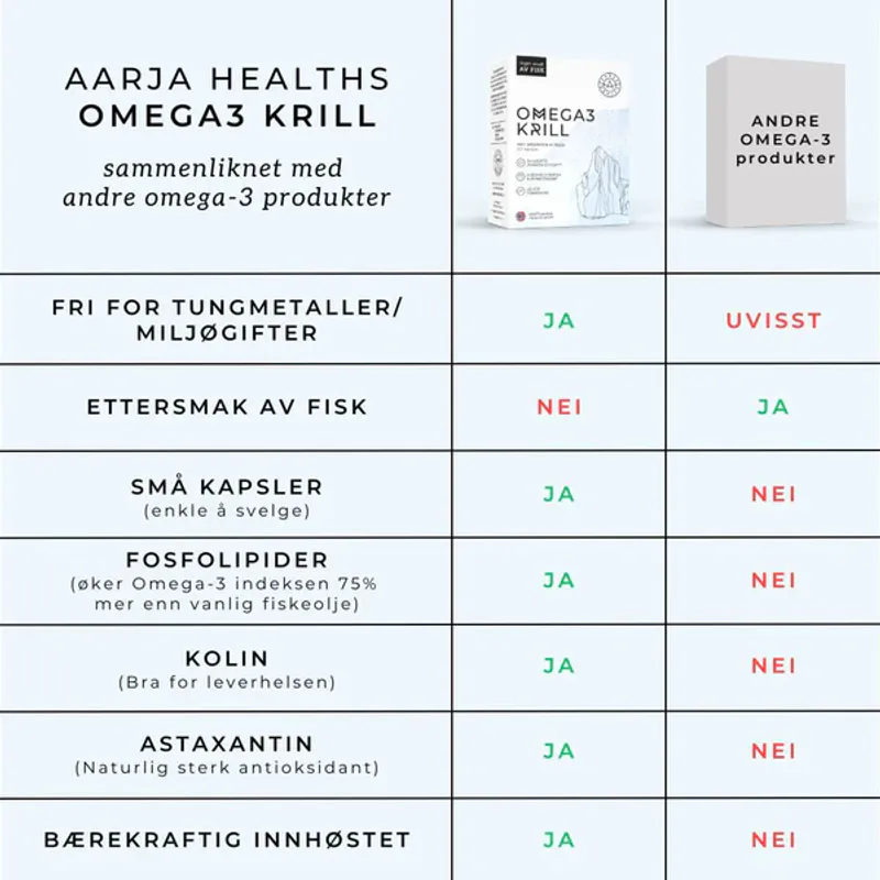 OMEGA3 KRILL, KOLIN & ASTAXANTHIN